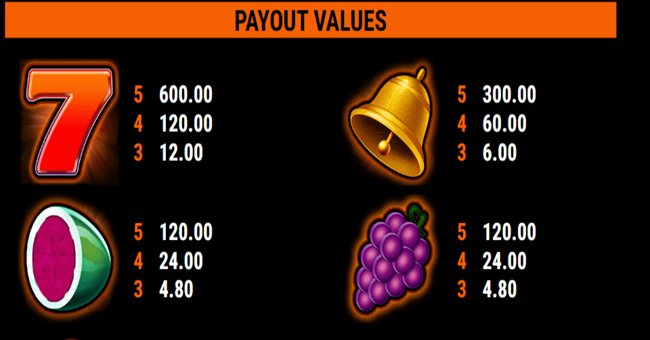 fruit mania golden nights paytable paytable