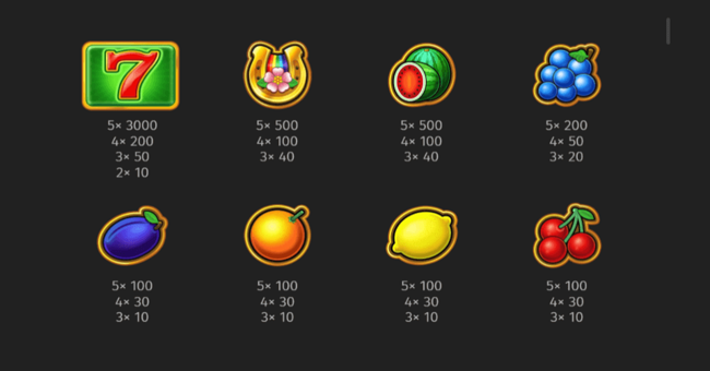 fruit million paytable paytable