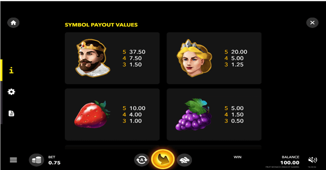 fruit monaco paytable paytable