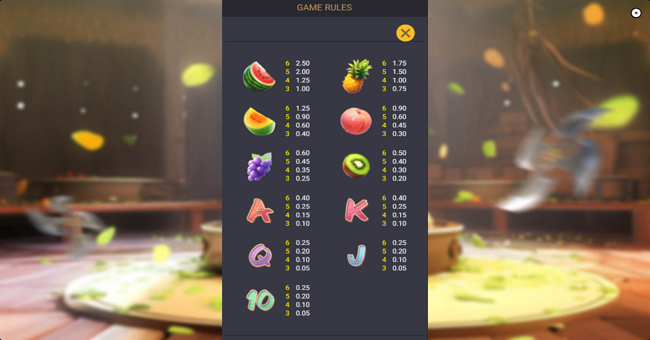 fruit ninja fury paytable paytable