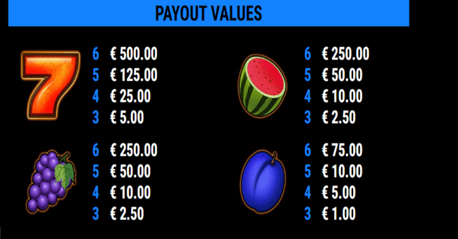 fruit rush paytable paytable