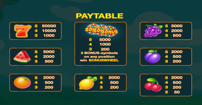 fruit scapes paytable paytable