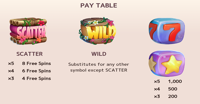 fruit shifter sunset jackpots paytable 1 paytable