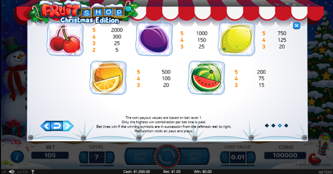 fruit shop christmas edition paytable 1 paytable