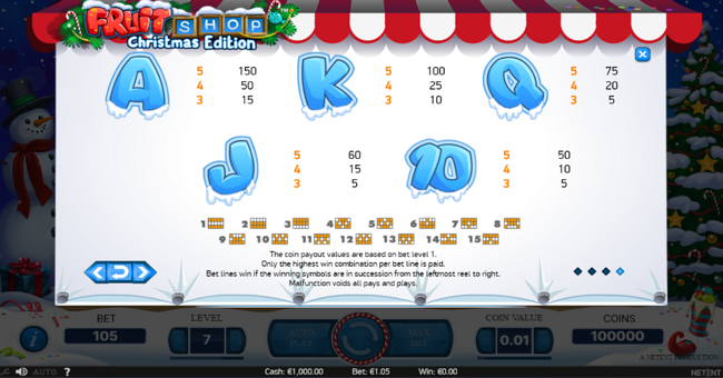 fruit shop christmas edition paytable 2 paytable