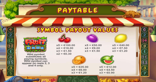 fruit shop frenzy paytable 1 paytable