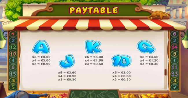 fruit shop frenzy paytable 2 paytable