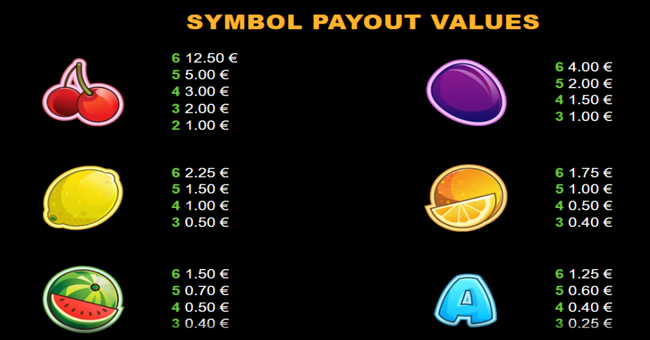 fruit shop megaways paytable 1 paytable