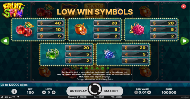 fruit spin paytable 2 paytable