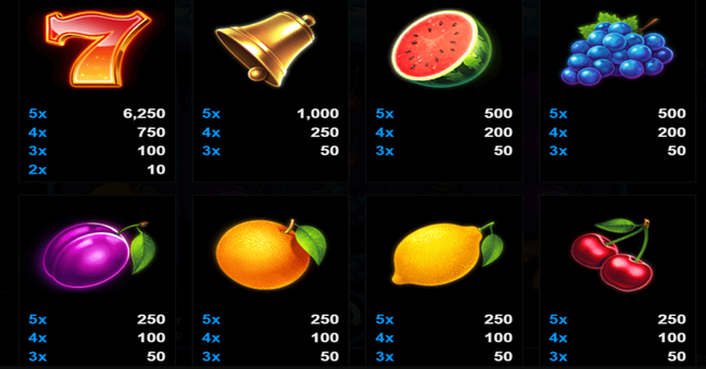 fruit storm paytable paytable