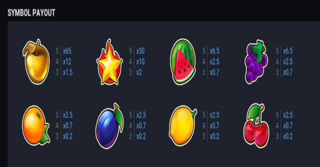 fruit super nova jackpot paytable1 paytable