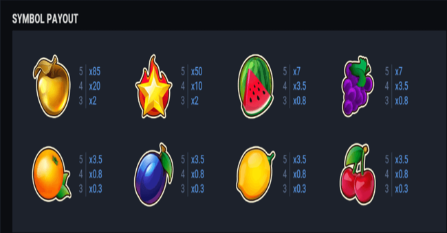 fruit supernova 60 paytable paytable