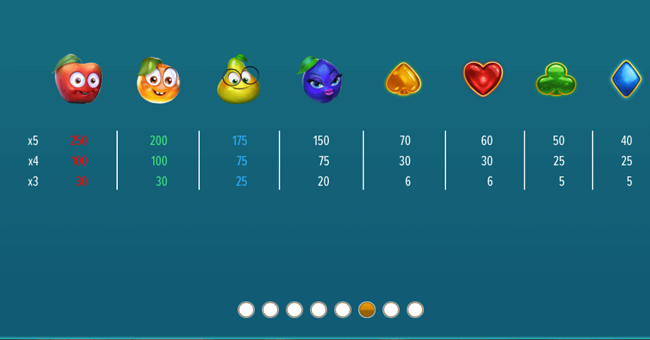 fruit twister paytable paytable