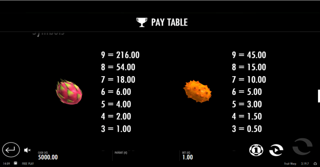 fruit warp paytable paytable