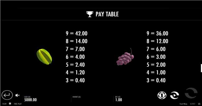 fruit warp paytable2 paytable