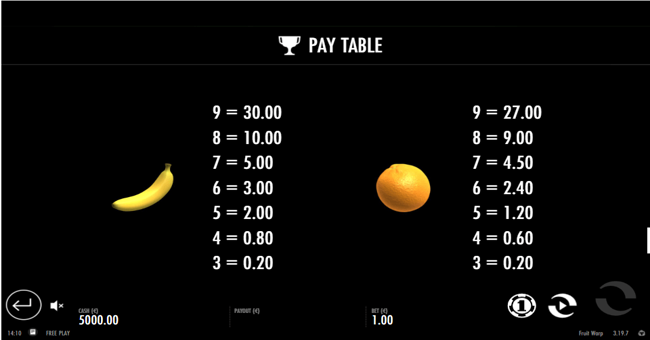 fruit warp paytable3 paytable