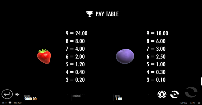 fruit warp paytable4 paytable
