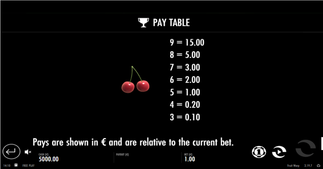 fruit warp paytable5 paytable