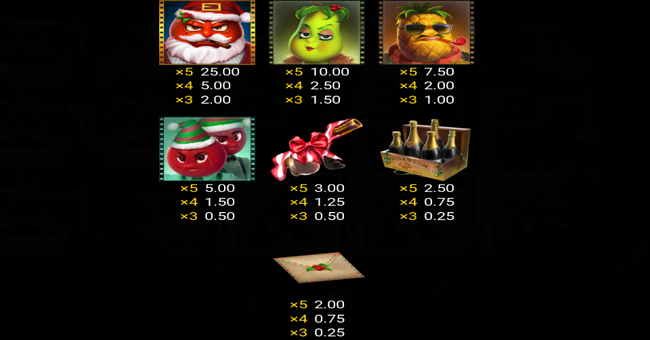 fruitfellas xmas wheel paytable paytable