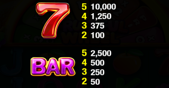 fruitful wheel paytable 1 paytable