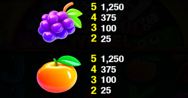 fruitful wheel paytable 2 paytable