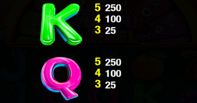 fruitful wheel paytable 4 paytable