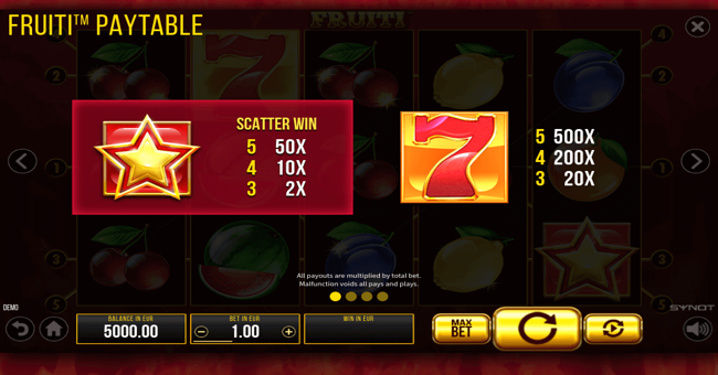 fruiti paytable 1 paytable