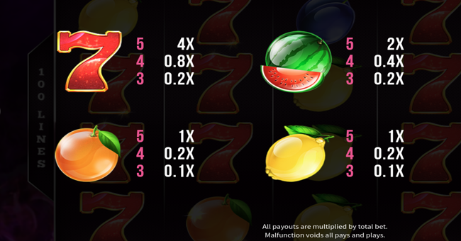 fruiti xxl paytable 3 paytable