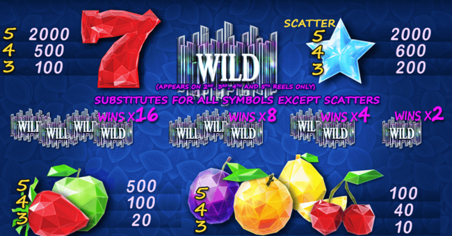 fruitovski paytable paytable