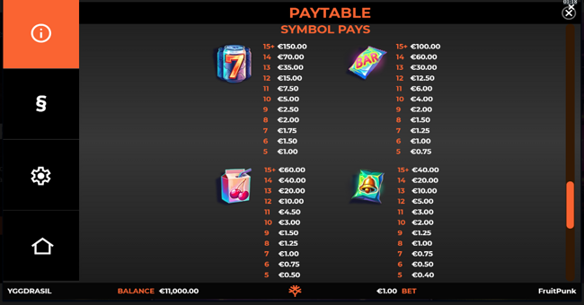 fruitpunk paytable 1 paytable