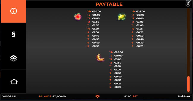 fruitpunk paytable 2 paytable
