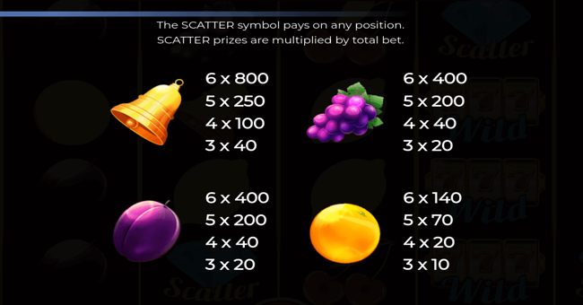 fruits collection 40 lines paytable 2 paytable