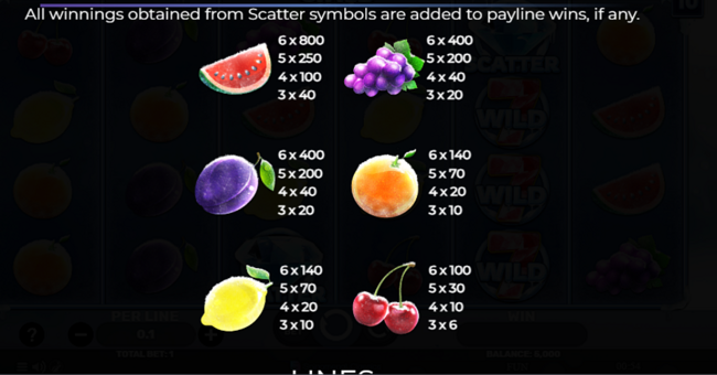 fruits craze on ice paytable paytable