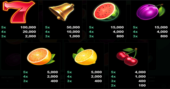 fruits first paytable paytable
