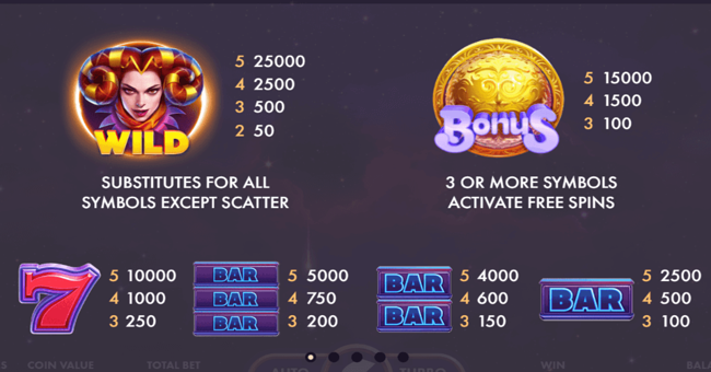 fruits fury paytable paytable