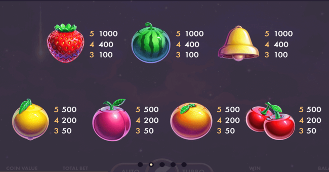 fruits fury paytable2 paytable