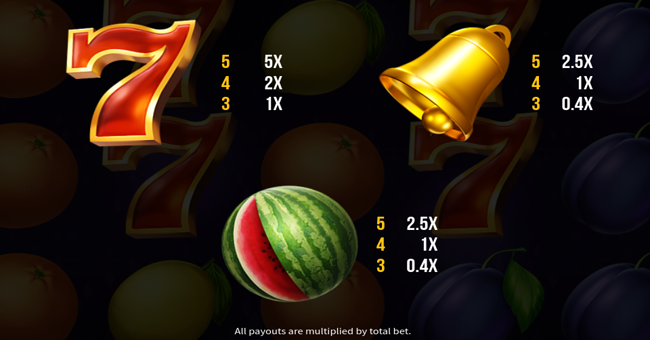 fruits go multiply paytable 6 paytable