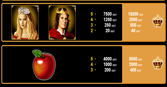 fruits kingdom paytable2 paytable
