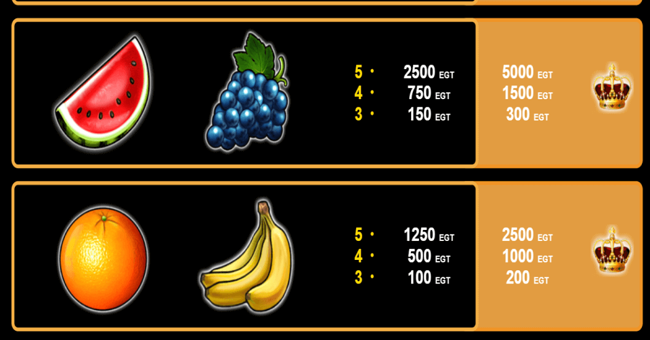 fruits kingdom paytable3 paytable