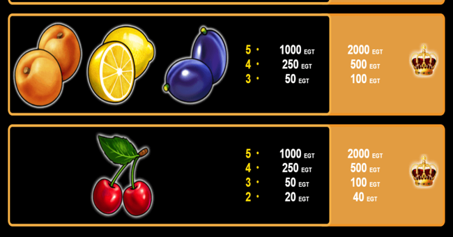 fruits kingdom paytable4 paytable