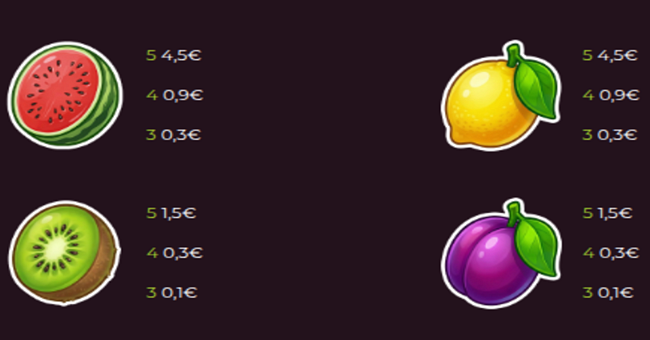 fruits madness paytable 2 paytable
