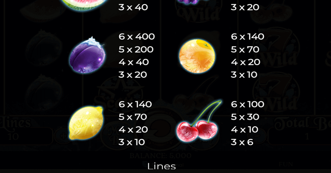 fruits on ice paytable 3 paytable