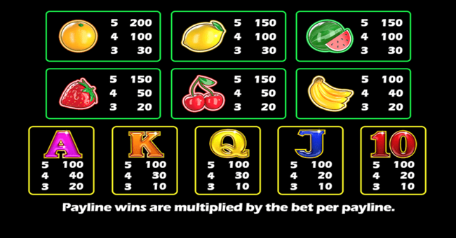 fruitsie slots paytable paytable