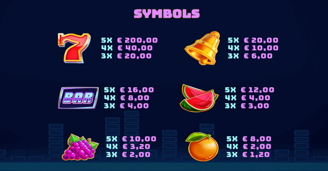 fruity beats paytable paytable