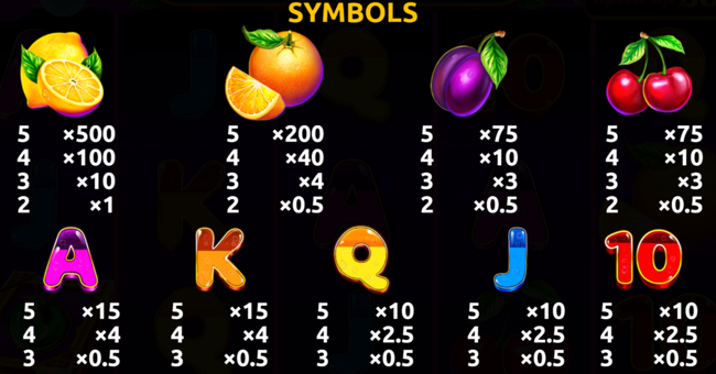 fruity book paytable paytable