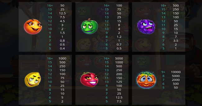 fruity burst 2 paytable paytable