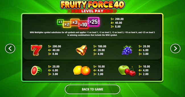 fruity force 40 paytable paytable