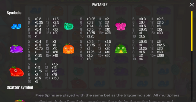 fruity frogs paytable paytable