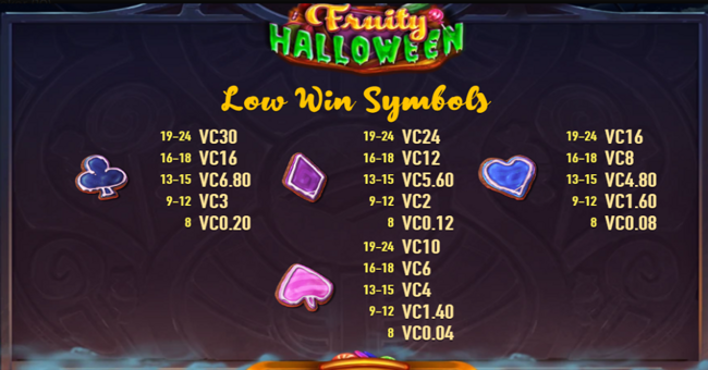 fruity halloween paytable 3 paytable