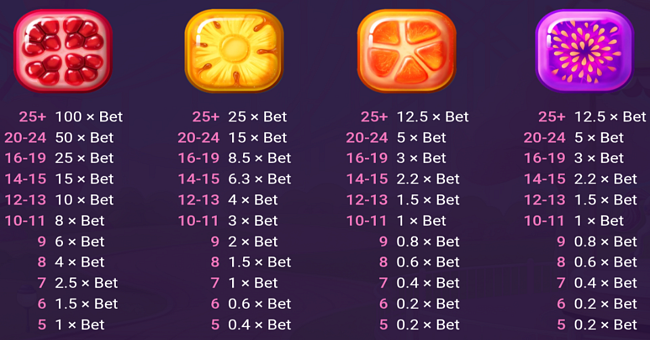 fruity park paytable 1 paytable